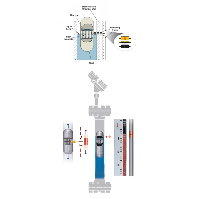controle de nível magnético