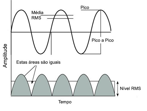 fundamentos da medição de vibração