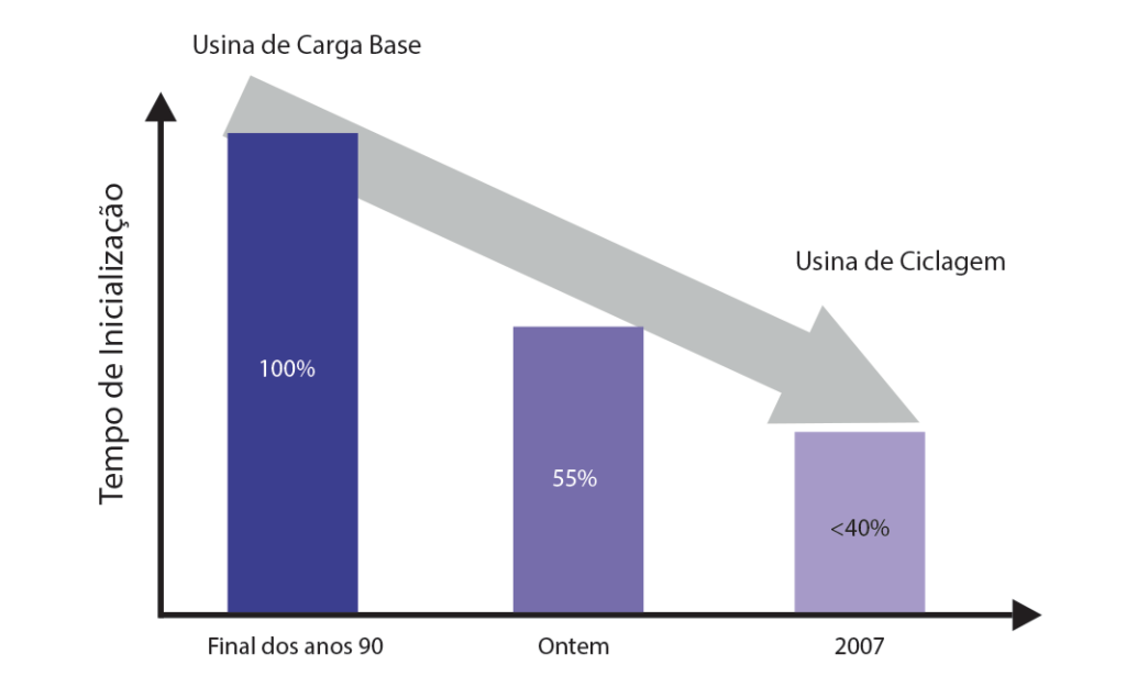 Analisador condutividade degaseificada
