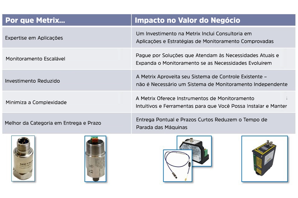 Por que Metrix para monitoramento vibracao br