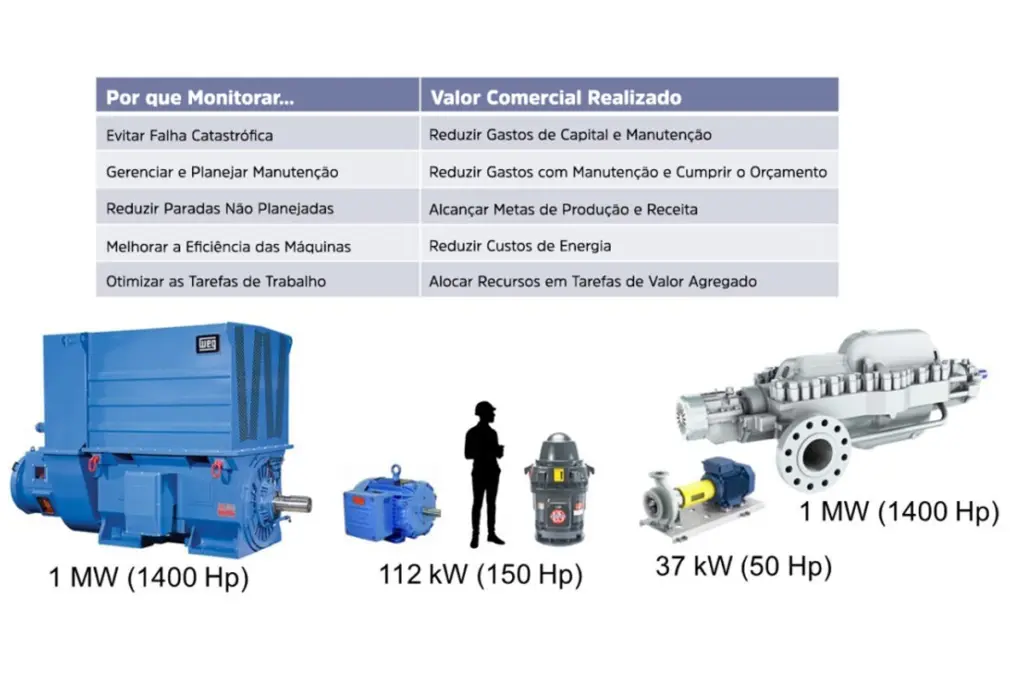 por que monitorar vibracao