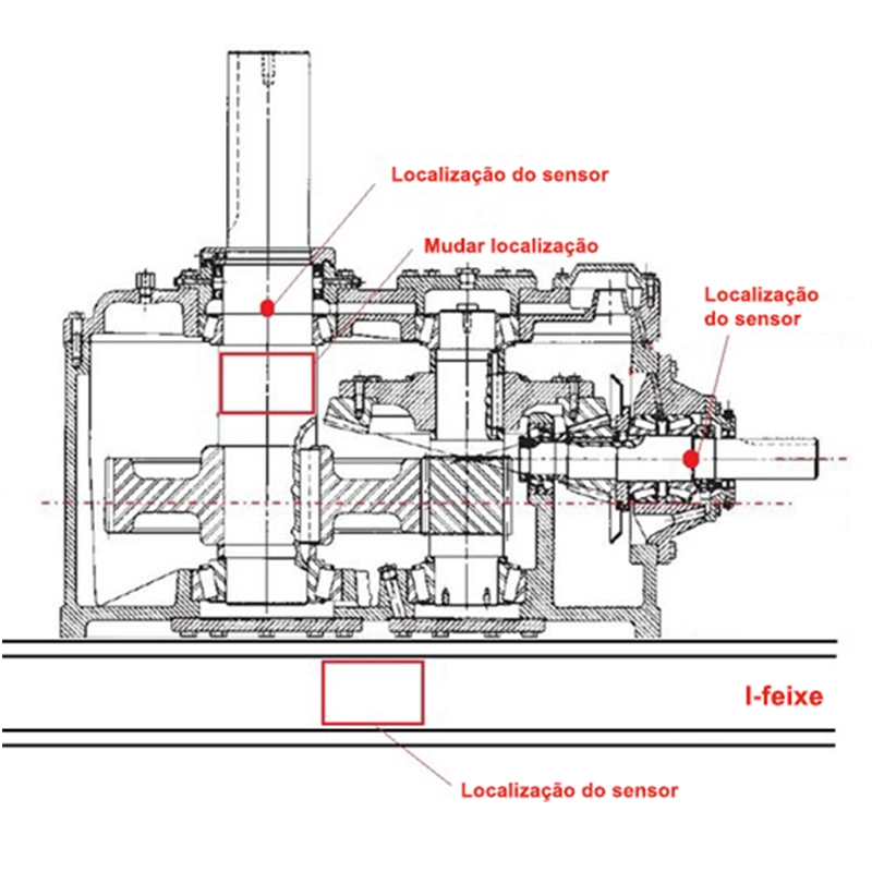 Conceito basico de montagem