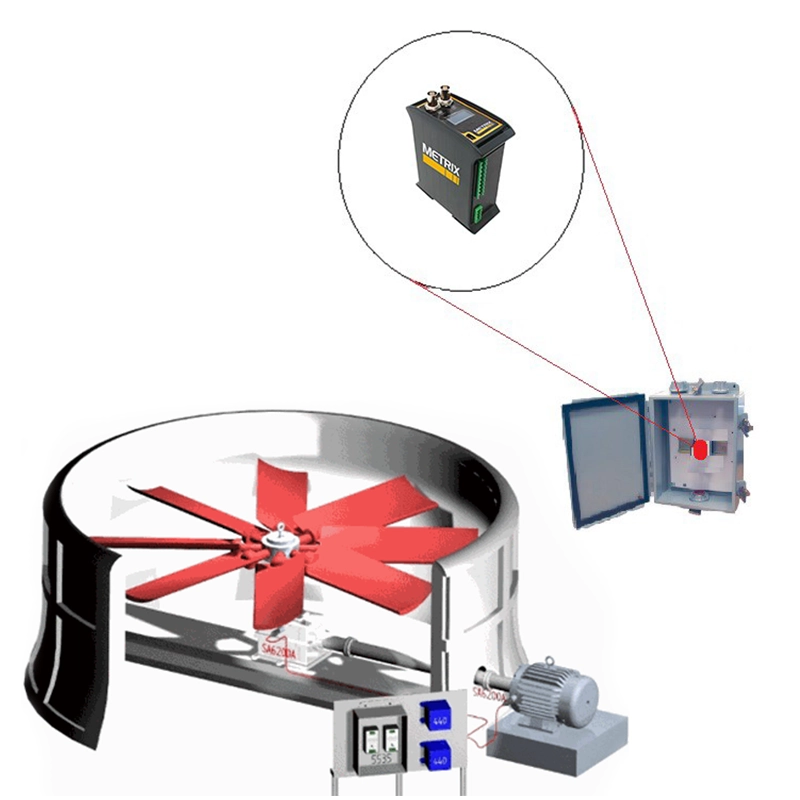 Montagem em Trilho DIN DIN Rail Racking Mounting