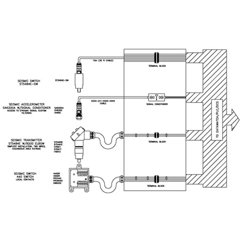 Produtos Metrix para torres de resfriamento