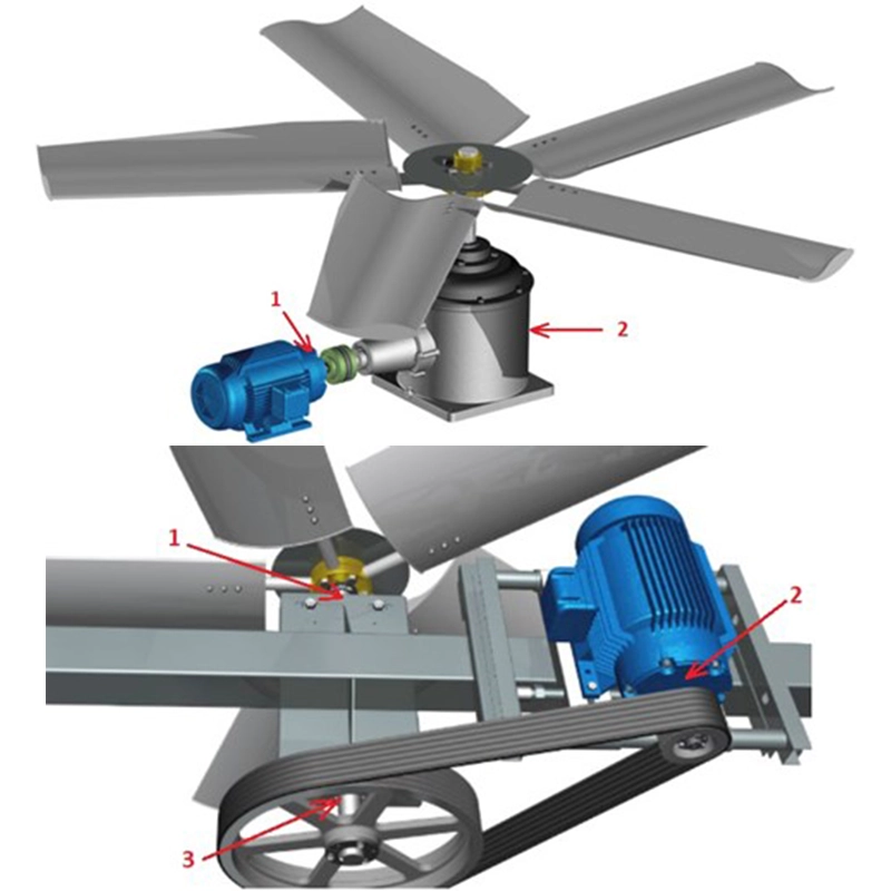 Proteção de ativos