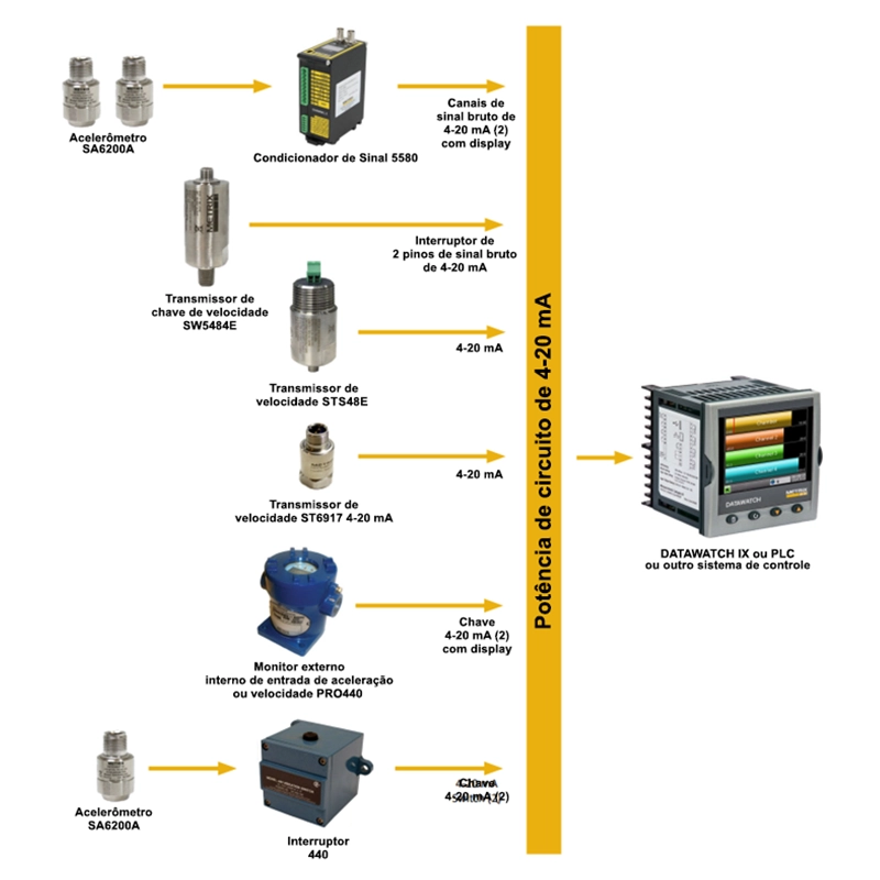 solucoes de monitoramento
