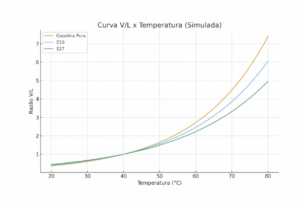 Medição de Pressão de Vapor