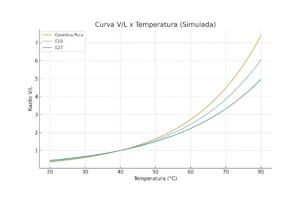Gráfico: curva V/L vs temperatura (simulada)